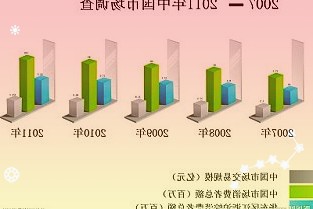 未央今日播报：中国银保信披露首批个人养老金保险产品名单京东2000多名高