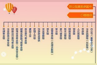 资兴市7条城区道路集中通车