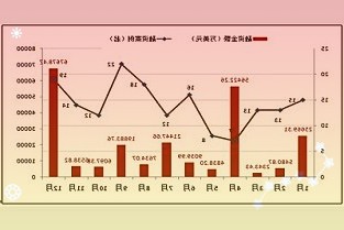 苹果2023款MacBookPro与MacMini已登陆部分地区Appl